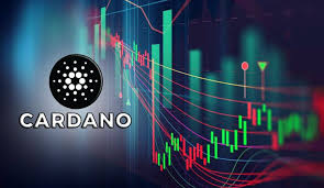 cardano weighs on major crypto after us tech stock plunge