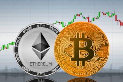 Bitcoin Hits $20K, Ethereum Rises 12% as Crypto Market Cap Tops $1 Trillion